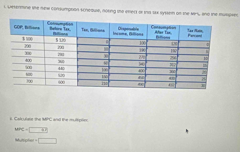 Determine the new consumption schequie, noting the efrect of this tax system on the MPC and the multipller. 
ii. Calculate the MPC and the multiplier.
MPC= 0.7
Multiplier =□