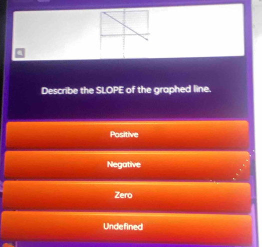 a
Describe the SLOPE of the graphed line.
Positive
Negative
Zero
Undefined