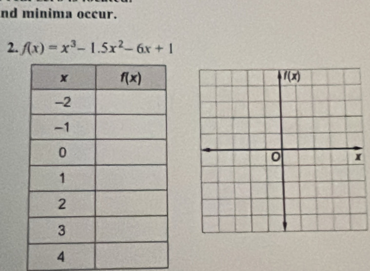 nd minima occur.
2. f(x)=x^3-1.5x^2-6x+1