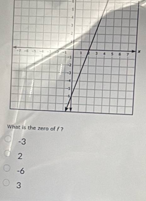 -0
x
of f ?
-3
2
-6
3