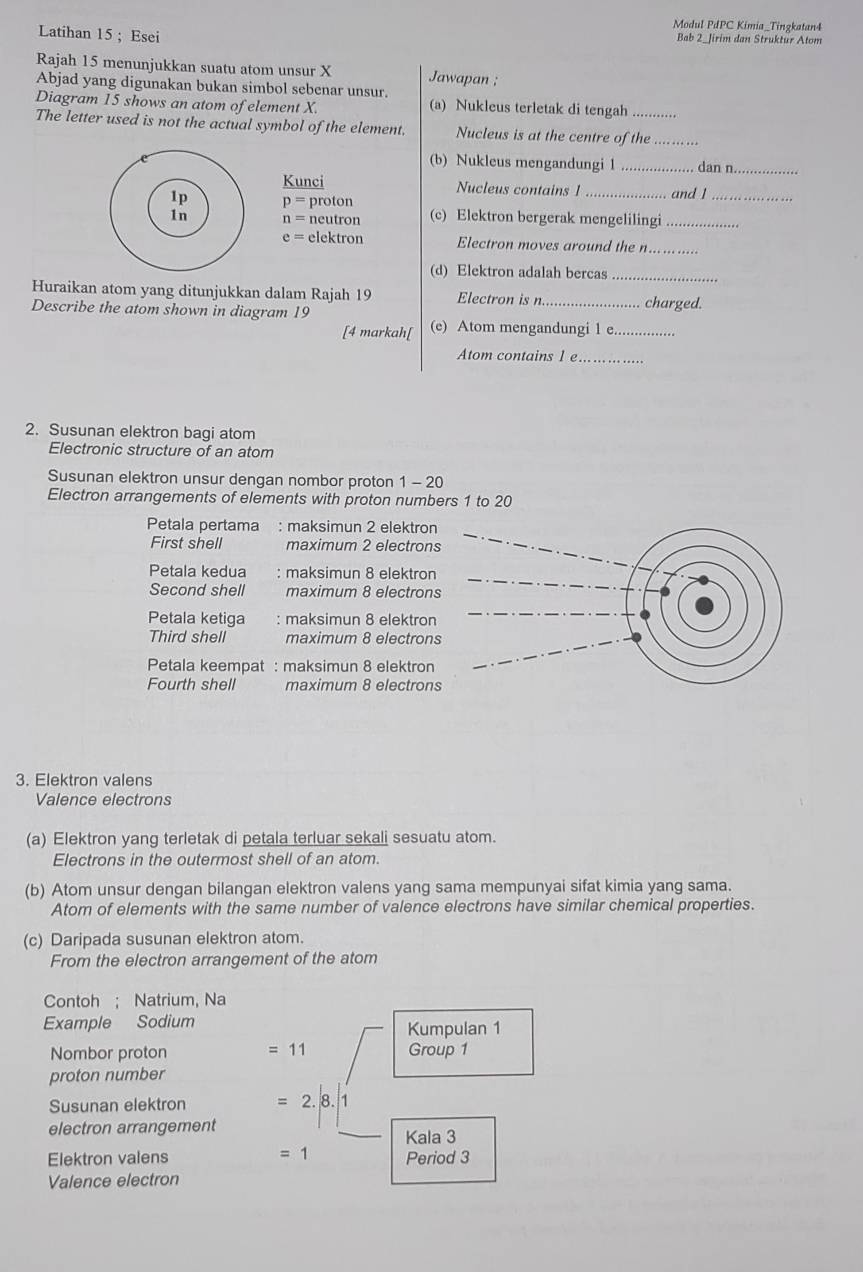 Modul PdPC Kimia_Tingkatan4
Latihan 15 ; Esei
Bab 2_Jirim dan Struktur Atom
Rajah 15 menunjukkan suatu atom unsur X Jawapan ;
Abjad yang digunakan bukan simbol sebenar unsur.
Diagram 15 shows an atom of element X. (a) Nukleus terletak di tengah
The letter used is not the actual symbol of the element. Nucleus is at the centre of the_
(b) Nukleus mengandungi 1 _dan n._
Kunci Nucleus contains 1
1p p=proton _and 1_
1n n=neutron (c) Elektron bergerak mengelilingi_
e= elektron Electron moves around the n_
(d) Elektron adalah bercas_
Huraikan atom yang ditunjukkan dalam Rajah 19 Electron is n_ charged.
Describe the atom shown in diagram 19
[4 markah[ (e) Atom mengandungi 1 e.
Atom contains 1 e_
2. Susunan elektron bagi atom
Electronic structure of an atom
Susunan elektron unsur dengan nombor proton 1 - 20
Electron arrangements of elements with proton numbers 1 to 20
Petala pertama : maksimun 2 elektron
First shell maximum 2 electrons
Petala kedua : maksimun 8 elektron
Second shell maximum 8 electrons
Petala ketiga : maksimun 8 elektron
Third shell maximum 8 electrons
Petala keempat : maksimun 8 elektron
Fourth shell maximum 8 electrons
3. Elektron valens
Valence electrons
(a) Elektron yang terletak di petala terluar sekali sesuatu atom.
Electrons in the outermost shell of an atom.
(b) Atom unsur dengan bilangan elektron valens yang sama mempunyai sifat kimia yang sama.
Atom of elements with the same number of valence electrons have similar chemical properties.
(c) Daripada susunan elektron atom.
From the electron arrangement of the atom
Contoh ; Natrium, Na
Example Sodium Kumpulan 1
Nombor proton =11 Group 1
proton number
Susunan elektron =2.8.1
electron arrangement Kala 3
=1
Elektron valens Period 3
Valence electron