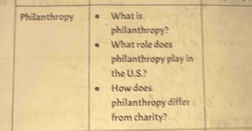 Philanthropy What is 
philanthropy? 
What role does 
philanthropy play in 
the U.S.? 
How does 
philanthropy differ 
from charity?