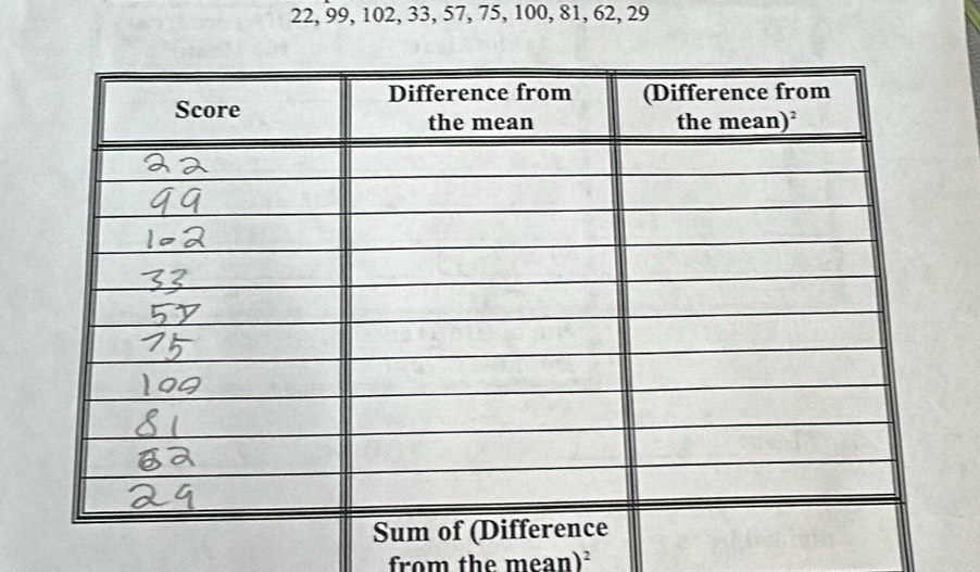 22, 99, 102, 33, 57, 75, 100, 81, 62, 29
from the m ean)^2