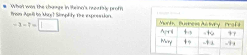 What was the change in Reina's monthly profit 
from April to May? Simplify the expression. I diças boued
-3-7=□