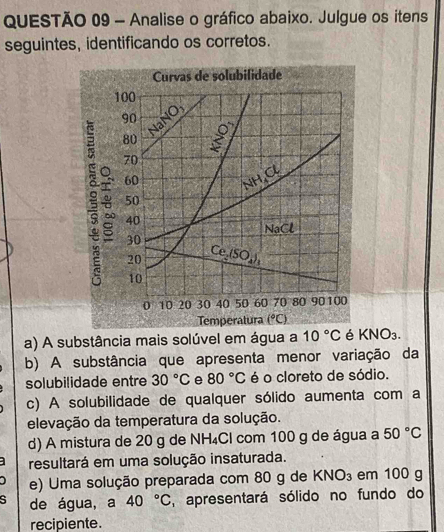 Analise o gráfico abaixo. Julgue os itens
seguintes, identificando os corretos.
a) A substância mais solúvel em água a 10°C é KNO_3.
b) A substância que apresenta menor variação da
solubilidade entre 30°C e 80°C é o cloreto de sódio.
c) A solubilidade de qualquer sólido aumenta com a
elevação da temperatura da solução.
d) A mistura de 20 g de NH₄Cl com 100 g de água a 50°C
resultará em uma solução insaturada.
e) Uma solução preparada com 80 g de KN ) em 100 g
de água, a 40°C , apresentará sólido no fundo do
recipiente.