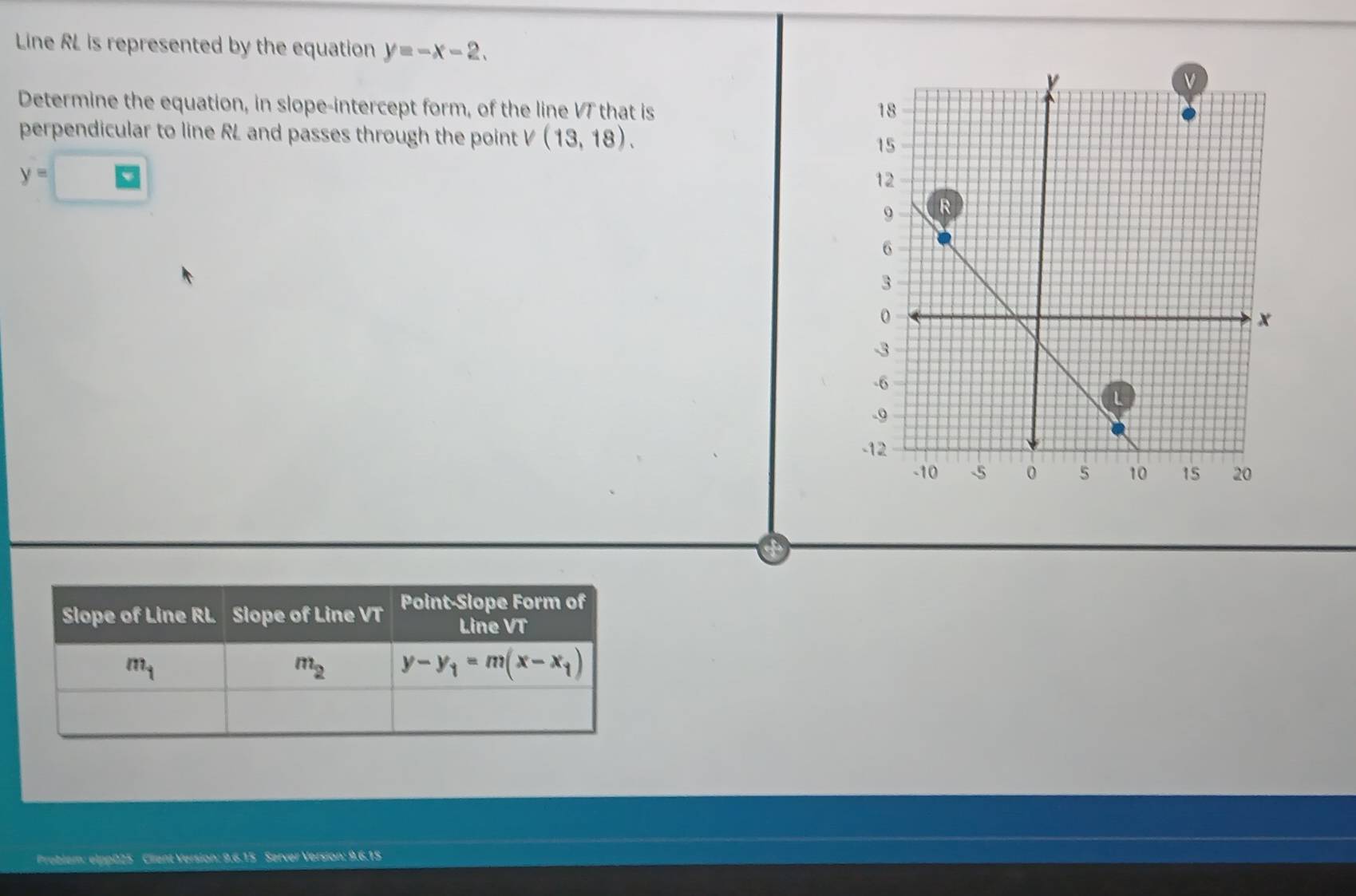 Line RL is represented by the equation y=-x-2.
Determine the equation, in slope-intercept form, of the line VT that is 
perpendicular to line RL and passes through the point V(13,18).
y=□
Problem: elpp025 Client Version: 9.6.15 Server Version: 9.6.15