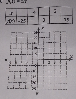 J(x)=5x