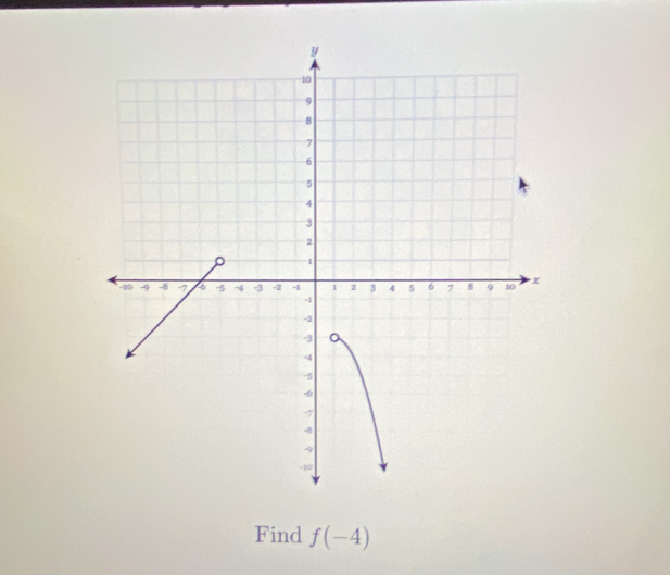 Find f(-4)