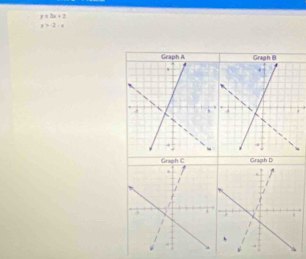 r=3x+2
x>-2-x
Graph D