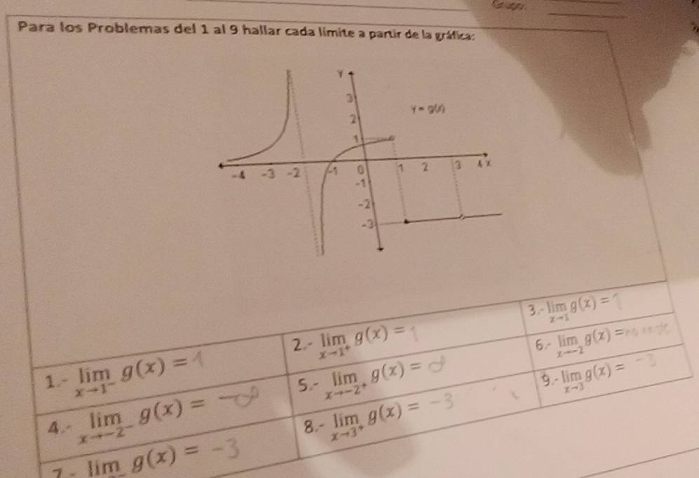 Para los Problemas del 1 al 9 hallar cada límite a partir de la gráfica:
3. limlimits _xto 1g(x)=
2 limlimits _xto 1^+g(x)=
6.- limlimits _xto -2g(x)=
1.- limlimits _xto 1^-g(x)= limlimits _xto -2^+g(x)= 9.- limlimits _xto 3g(x)=
5
A. limlimits _xto -2^-g(x)= limlimits _xto 3^+g(x)=
8.
1 - limg(x)=