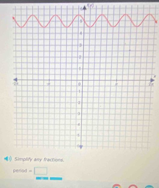 f(x)
n 
period =