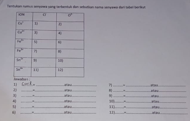 Tentukan rumus senyawa yang terbentuk dan sebutkan nama senyawa dari tabel berikut
1) _atau_ 7) _.=_ atau_
2) _=_ a tau._ 8) __atau._
3) _=_ atau_ 9) _=_ atau_
4) _=_ atau._ 10)_ = _atau_
5) _.=_ atau _11)_ .=_ .atau._
6) __atau _12) _=_ atau_