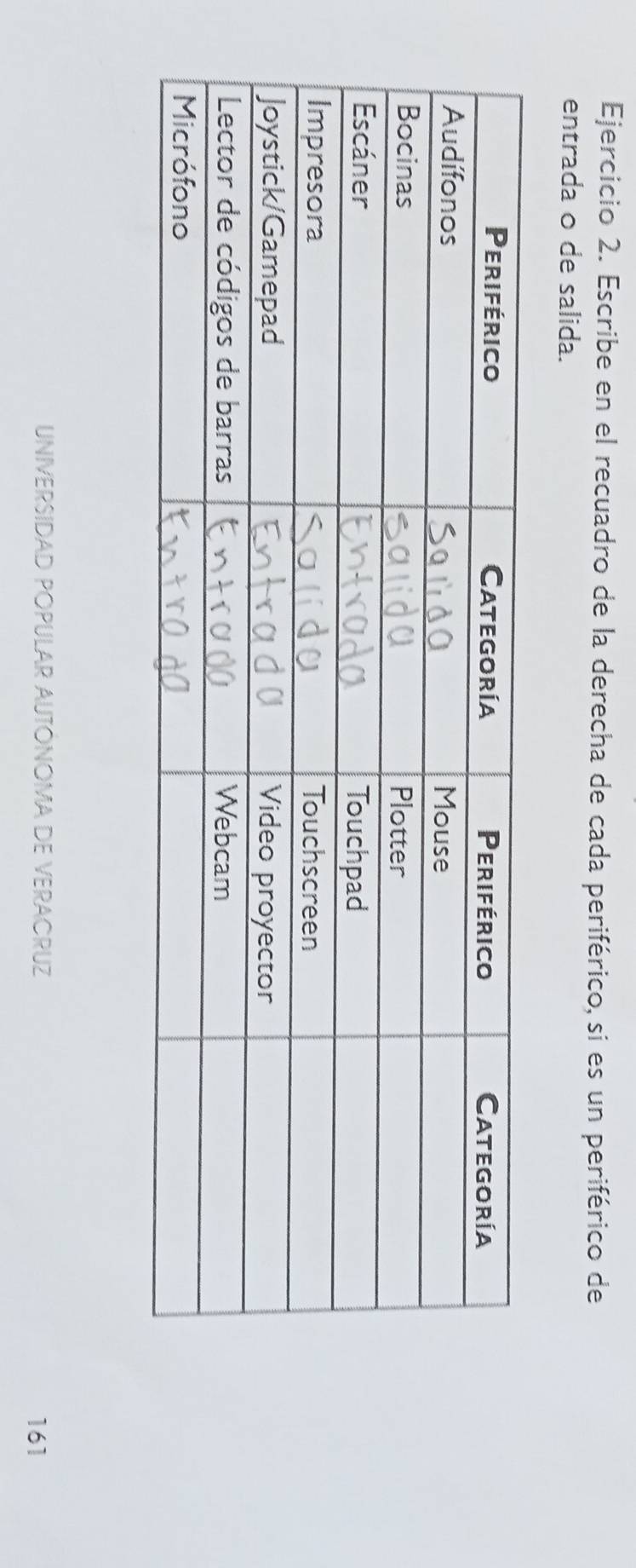 Escribe en el recuadro de la derecha de cada periférico, si es un periférico de 
entrada o de salida. 
UNIVERSIDAD POPULAR AUTONOMA DE VERACRUZ 161