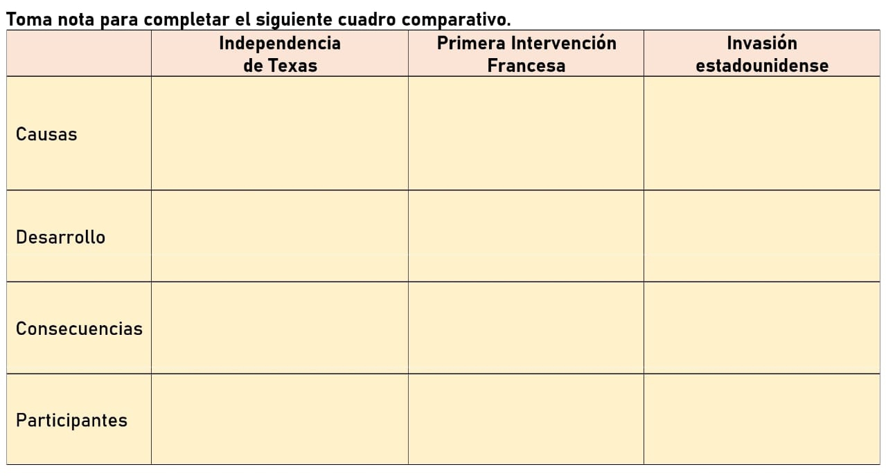 Toma nota para completar el siguiente cuadro comparativo.
C
D
C
P