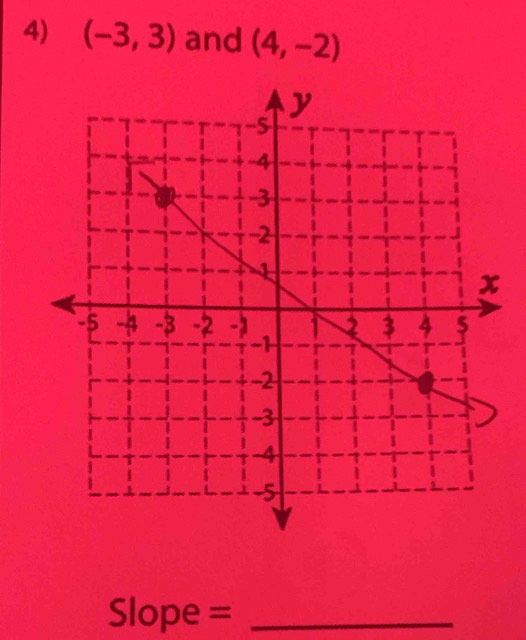 (-3,3) and (4,-2)
Slope =_