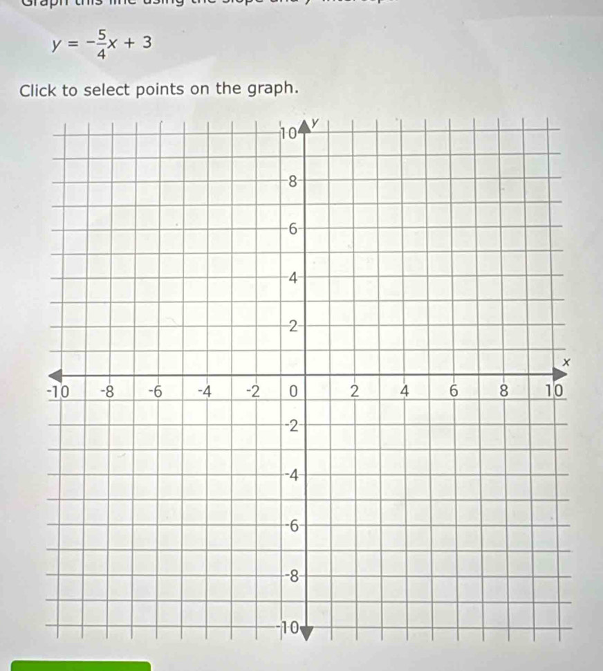 y=- 5/4 x+3
Click to select points on the graph.