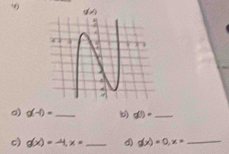 ) 
d) g(-1)= _b) g(1)= _ 
c) g(x)=-4, x= _  g(x)=0, x= _