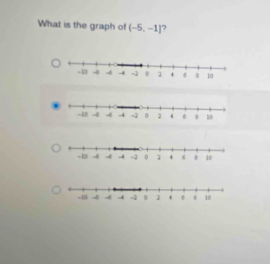 What is the graph of (-5,-1] ?