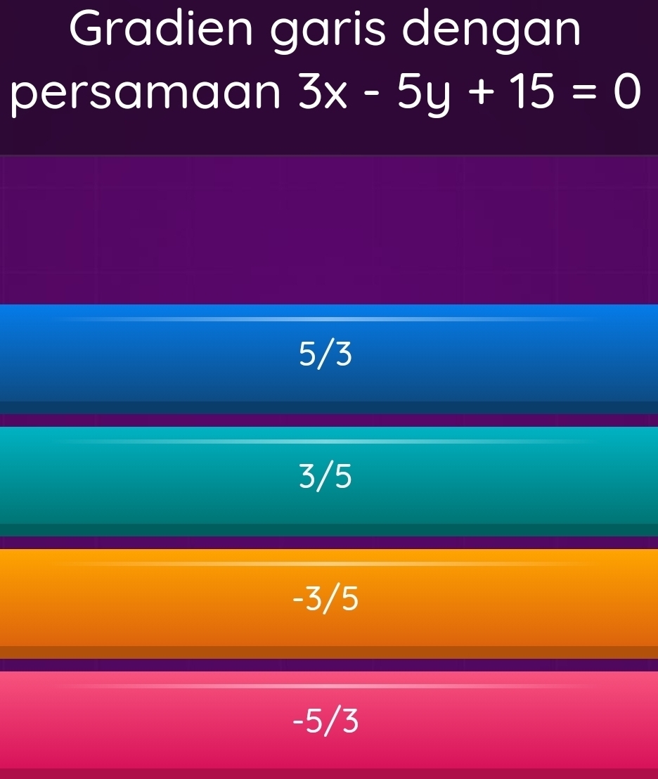 Gradien garis dengan
persamaan 3x-5y+15=0
5/3
3/5
-3/5
-5/3