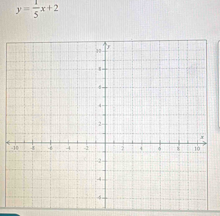 y= 1/5 x+2