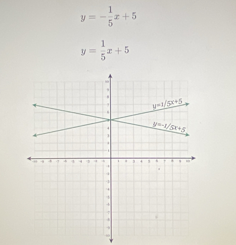 y=- 1/5 x+5
y= 1/5 x+5
-10