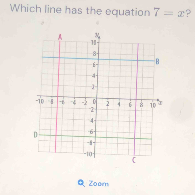 Which line has the equation 7=x ? 
Zoom