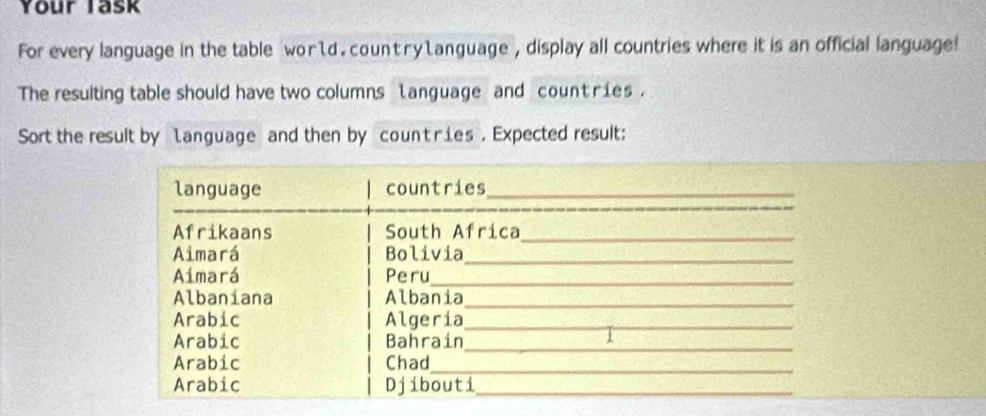 Your Task 
For every language in the table world. count rylanguage , display all countries where it is an official language! 
The resulting table should have two columns language and count ries . 
Sort the result by language and then by count ries. Expected result: