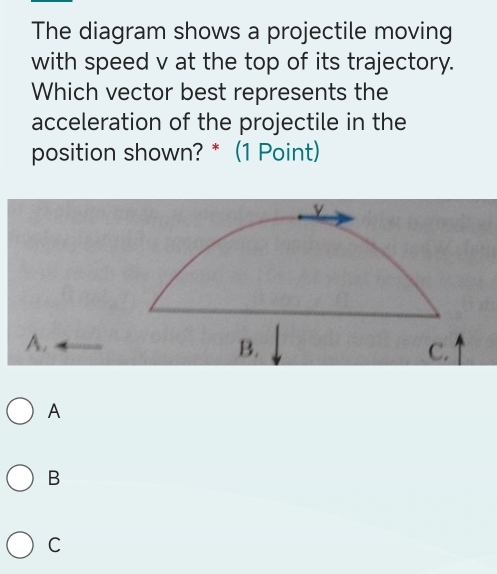 Solved: The diagram shows a projectile moving with speed v at the top ...