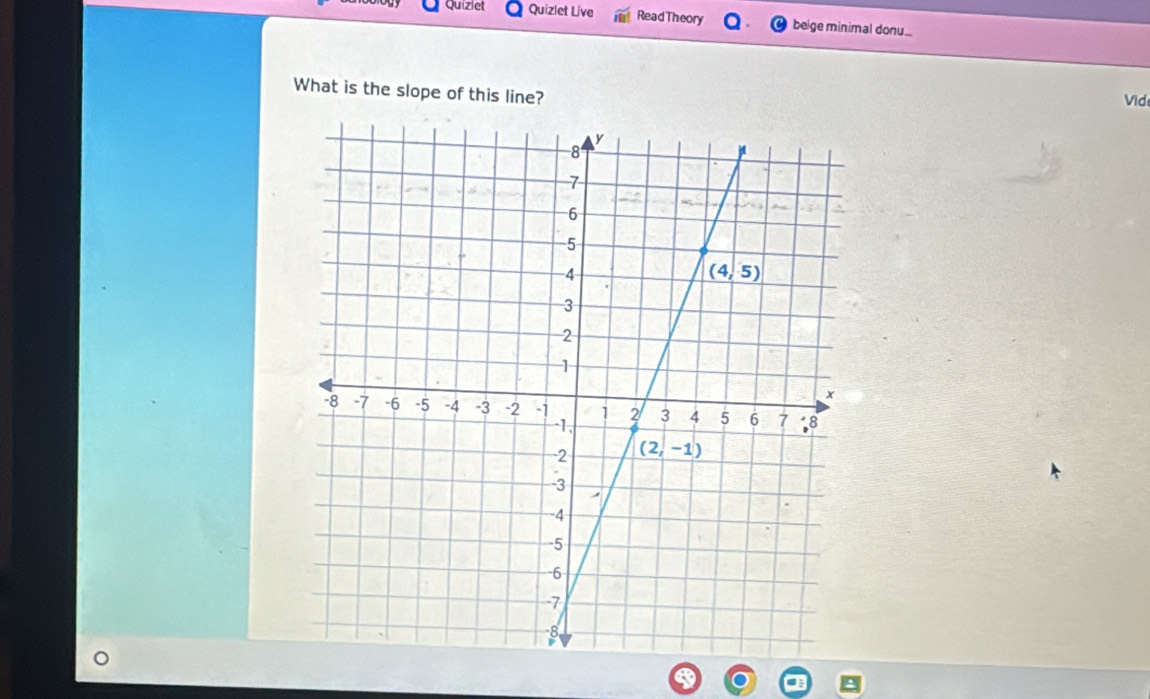 Quiziet Quizlet Live Read Theory beige minimal donu..
What is the slope of this line?
Vid