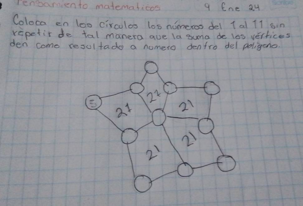 lenpamiento matematicos q Ene Qy 
Coloca en log circolos los nimeros del Ial +1 sin 
repetir de tal manera aue la suma de l0s vertices 
den como resultado a nomero denfro del poligeno.