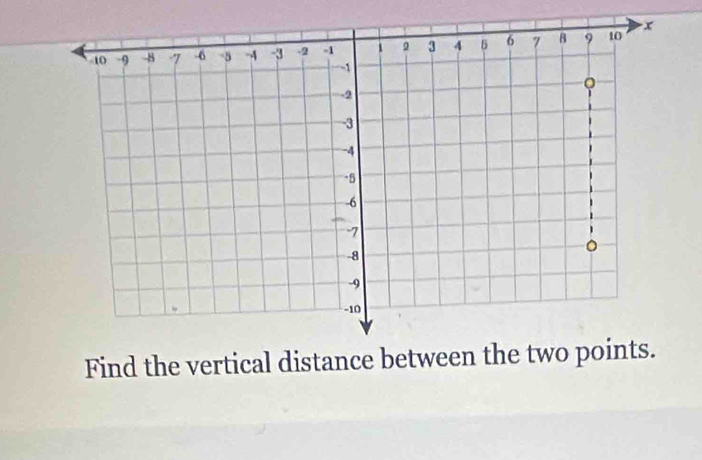 Find the vertical distance betwe