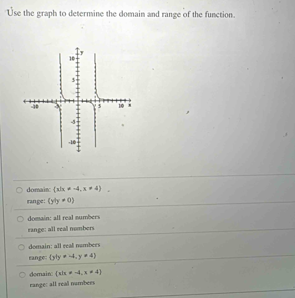 Use the graph to determine the domain and range of the function.
domain:  x|x!= -4,x!= 4
range:  y|y!= 0
domain: all real numbers
range: all real numbers
domain: all real numbers
range:  y|y!= -4,y!= 4
domain:  x|x!= -4,x!= 4
range: all real numbers