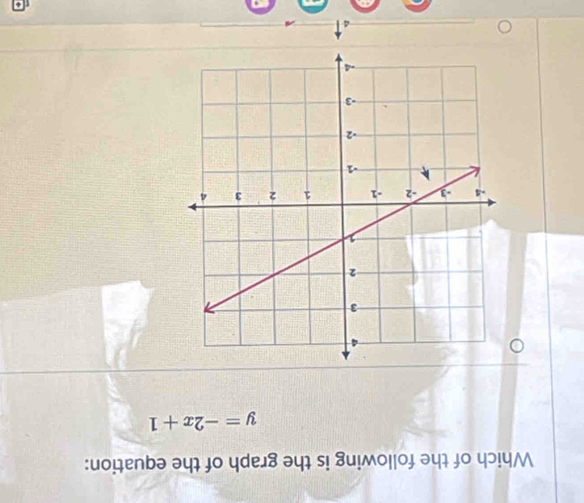 Which of the following is the graph of the equation:
y=-2x+1
-