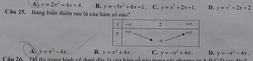 A y=2x^2-4x+4. B. y=-3x^2+6x-1. C. y=x^2+2x-1. D. y=x^2-2x+2
Cầu 25. Bảng biến thiên sau là của hàm số nào?
A. y=x^2-4x. B. y=x^2+4x. C. y=-x^2+4x. D. y=-x^2-4x. 
Câu 26. . Đổ thị trong hình vẽ dưới đây là của hàm số nào trong các phương án A· D· C· D