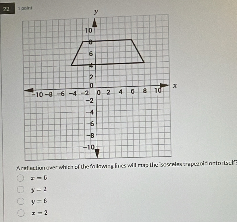 22
x=6
y=2
y=6
x=2