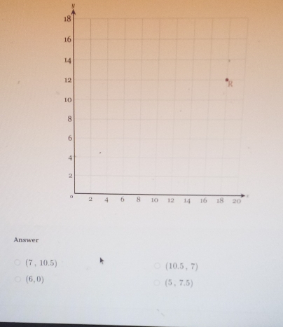 Answer
(7,10.5)
(10.5,7)
(6,0)
(5,7.5)