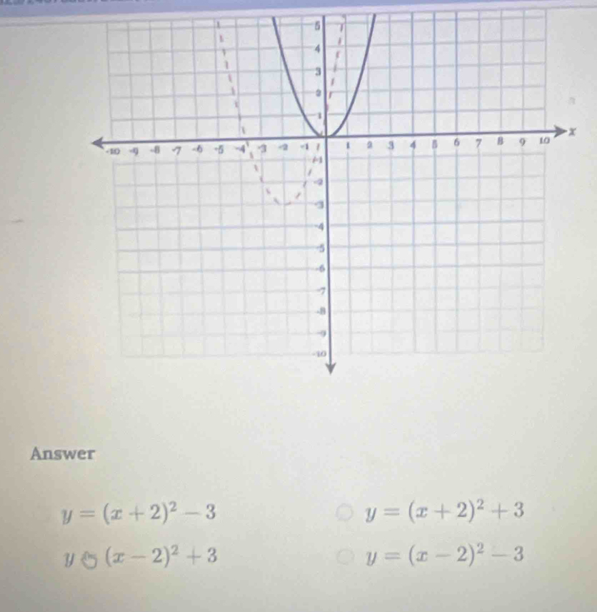 Answer
y=(x+2)^2-3
y=(x+2)^2+3
Y 0= (x-2)^2+3 y=(x-2)^2-3