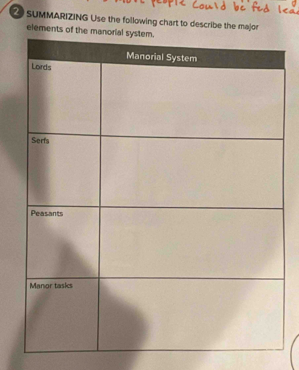 Solved: SUMMARIZING Use the following chart to describe the major ...