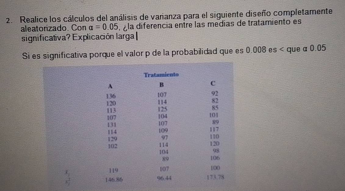 Realice los cálculos del análisis de varianza para el siguiente diseño completamente 
aleatorizado. Con alpha =0.05 , ¿la diferencia entre las medias de tratamiento es 
significativa? Explicación larga| 
Si es significativa porque el valor p de la probabilidad que es 0.008 es < que  α 0.05