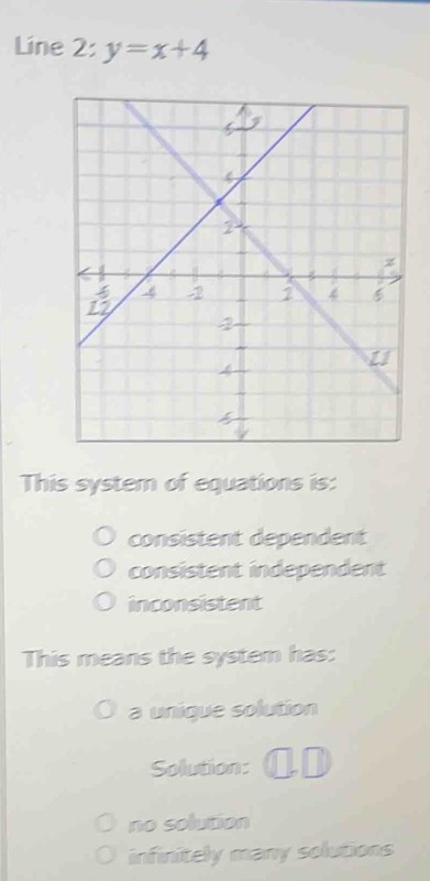 Line 2: y=x+4
This system of equations is:
consistent dependent
consistent independent
inconsistent
This means the system has:
a unique solution
Solution:
no solution
infinitely many solutions