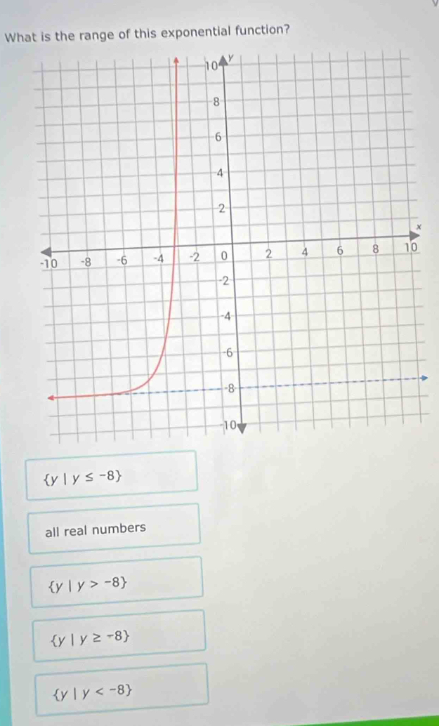 What is the range of this exponential function?
×
0
 y|y≤ -8
all real numbers
 y|y>-8
 y|y≥ -8
 y|y