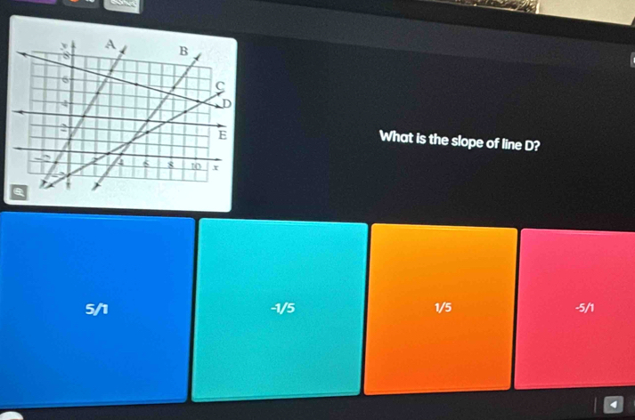 What is the slope of line D?
5/1 -1/5 1/5 -5/1