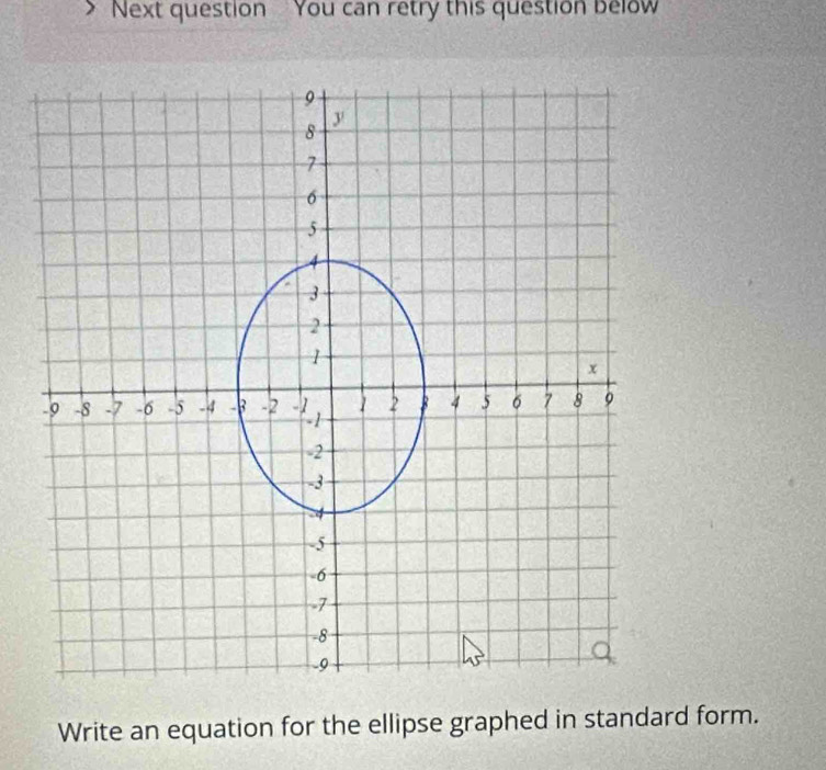 Next question You can retry this question below 
Write an equation for the ellipse graphed in standard form.