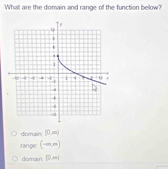 What are the domain and range of the function below?
domain [0,∈fty )
range (-∈fty ,∈fty )
domain [0,∈fty )