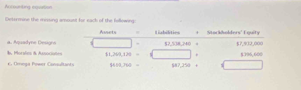 Accounting equation 
Determine the missing amount for each of the following: 
Assets = Liabilities + Stockholders' Equity 
a. Aquadyne Designs $2,538,240+ $7.93 2,000
= 
b. Morales & Associates $1,269,120=  □ + $396,600
c. Omega Power Consultants $610,760= $87,250+ $ x_1+x_2= □ /□  