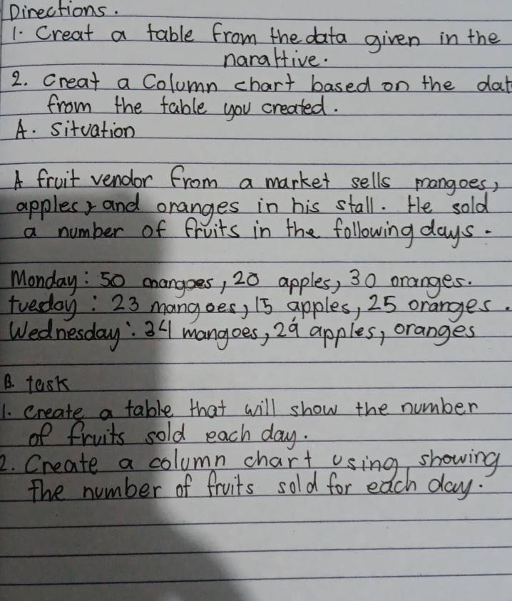 Pirections. 
1. Creat a table from the data given in the 
naraltive. 
2. creat a Column chart based on the dat 
from the table you created. 
A. sitvation 
A fruit vendor from a market sells mangoes, 
apples, and oranges in his stall. He sold 
a number of fruits in the following days. 
Monday: 50 oangoes, 20 apples, 30 oranges. 
tveday: 23 mangoes, 15 apples, 25 oranges. 
Wednesday. 34 mangoes, 29 apples, oranges 
B. tesk 
1. create a table that will show the number 
of fruits sold each day. 
2. Create a column chart using showing 
The number of fruits sold for each day.