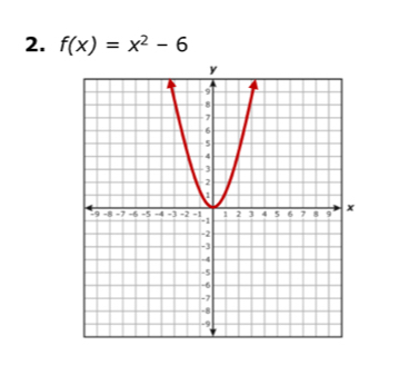 f(x)=x^2-6