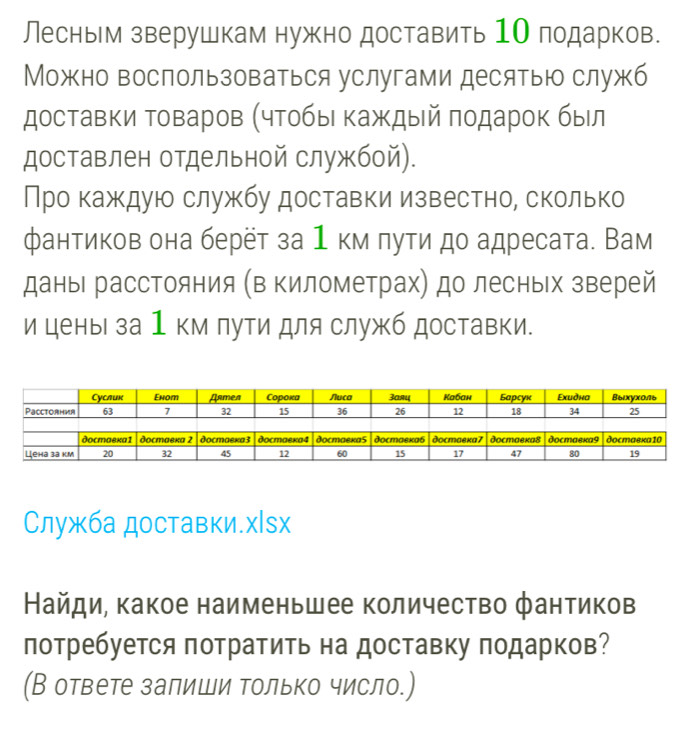 Лесным зверушкам нужно доставить 1О подарков. 
Можно воспользоваться услугами десятью служб 
доставки Τоваров (чтобы каждый πодарок был 
доставлен отдельной службой). 
Про кажκдую службу доставки известно, сколько 
фантиков она берёт за 1 км πуτи до адресата. Вам 
даны расстояния (в километрах) до лесньх зверей 
и цены за 1 км лути для служб доставки. 
Служба доставки.х|зх 
Найди, какое наименьшее количество фантиков 
потребуется потратить на доставку подарков? 
(В ответе залиши Τолько число.)