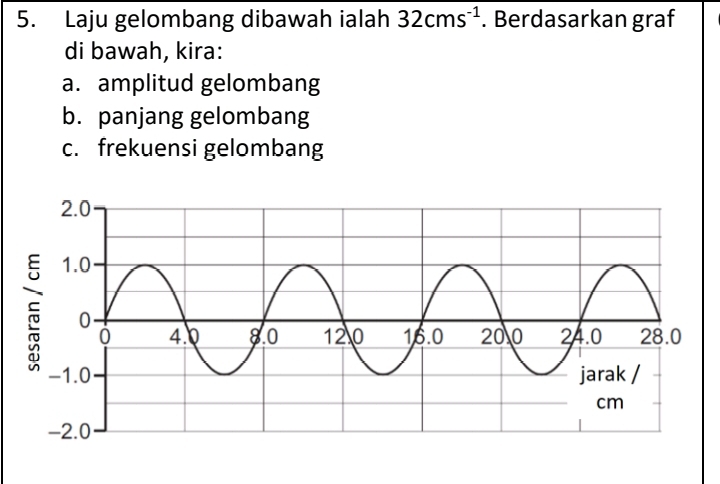 Laju gelombang dibawah ialah 32cms^(-1). Berdasarkan graf
di bawah, kira:
a. amplitud gelombang
b. panjang gelombang
c. frekuensi gelombang