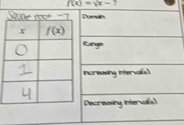 f(x)=sqrt(x-7)
Domain
Rarge
Increasing Interva(s).
Decreasing Interval(s).